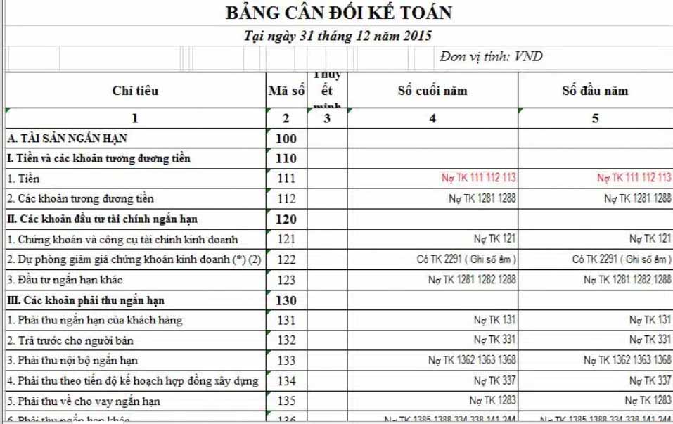 Bảng cân đối kế toán