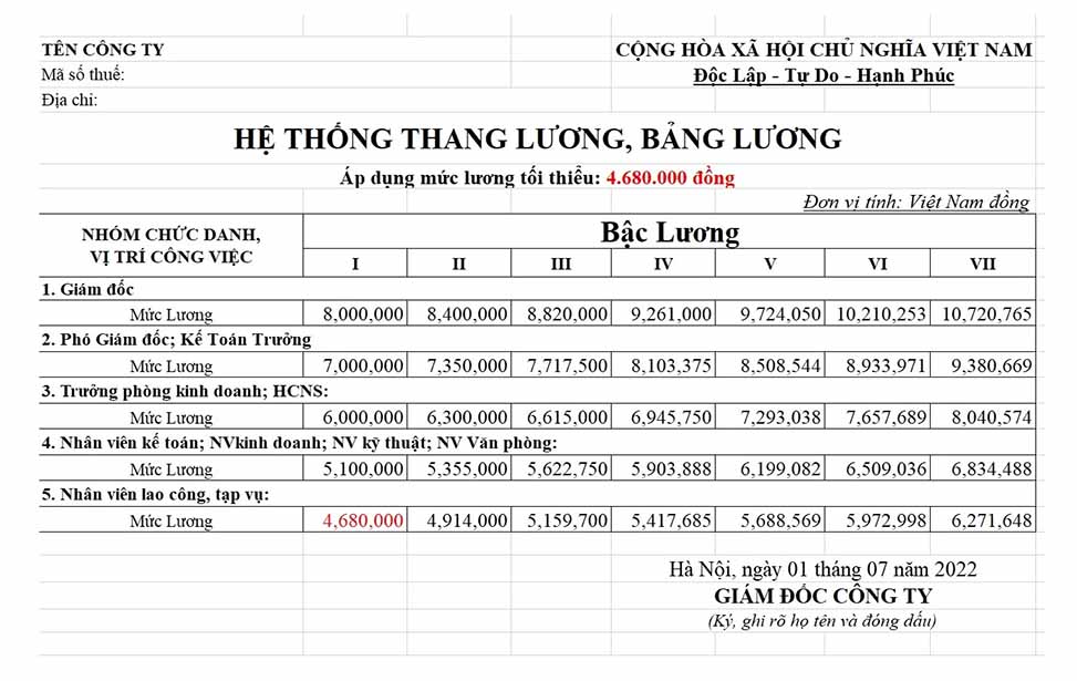 Cách lập thang, bảng lương công ty cổ phần mới nhất 2024