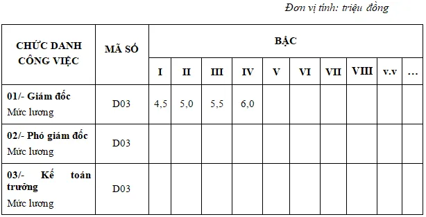 thang bảng lương doanh nghiệp nhà nước