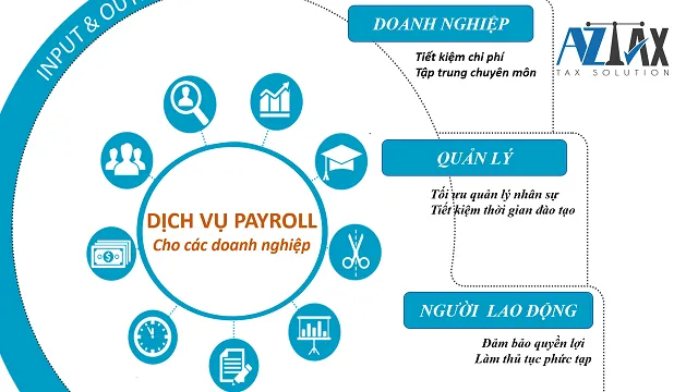 Lý do sử dụng payroll service là gì?