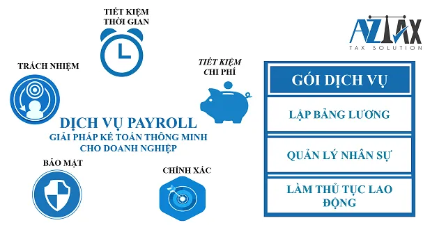 Mục đích của gói payroll service là gì?