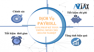 Những lợi thế trong của dịch vụ payroll là gì?