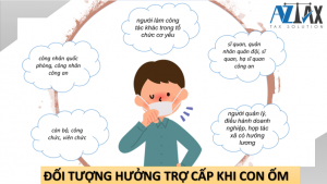 Đối tượng hưởng trợ cấp khi con ốm