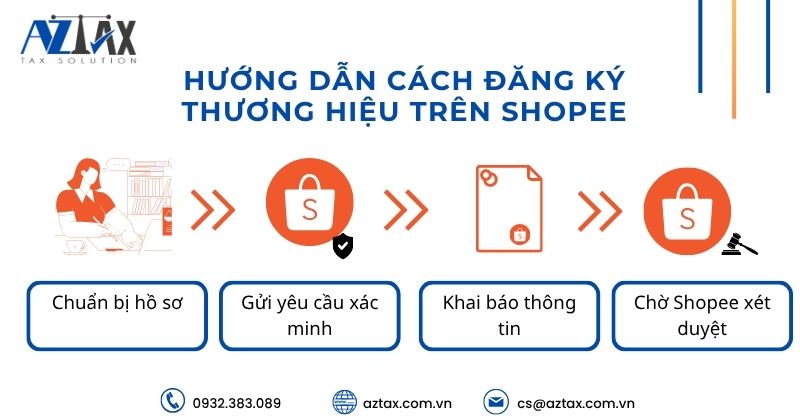 Hướng dẫn cách đăng ký thương hiệu trên Shopee