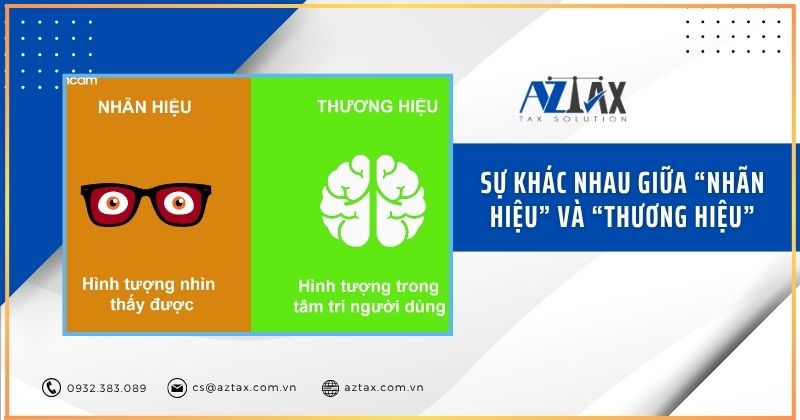 Sự khác nhau giữa “Nhãn hiệu” và “Thương hiệu”