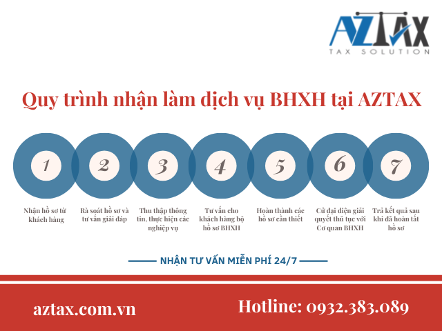 Quy trình làm dịch vụ BHXH tại AZTAX