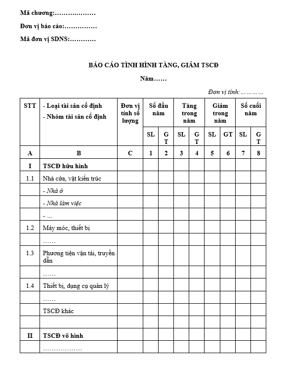 Báo cáo nội bộ tăng giảm tài sản cố định