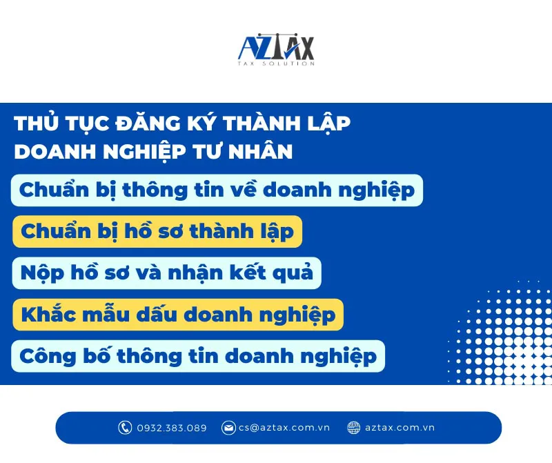 dieu kien thu tuc thanh lap doan