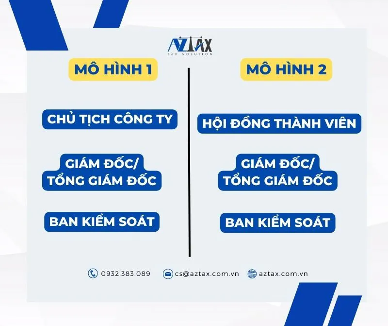 Sơ đồ tổ chức Công ty TNHH 1 thành viên do doanh nghiệp nhà nước làm chủ sở hữu