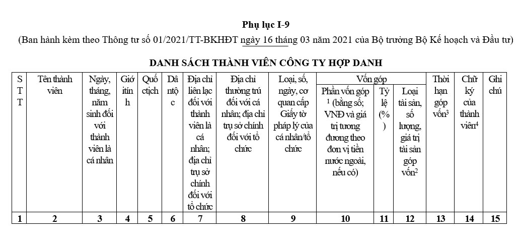 mau danh sach thanh vien cong ty hop danh