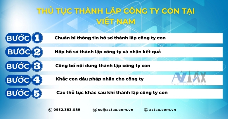 Thủ tục thành lập công ty con tại Việt Nam