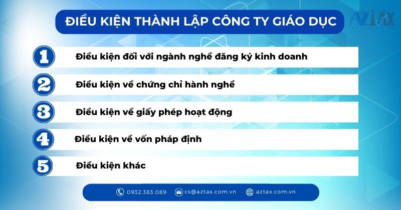 Điều kiện thành lập công ty giáo dục