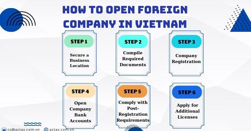 How to open foreign company in Vietnam