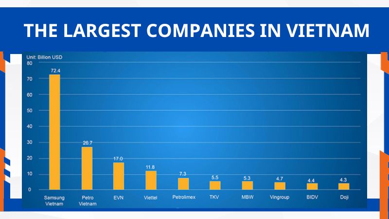 List of largest companies in vietnam