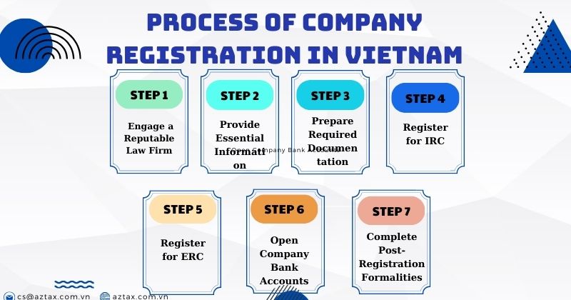 Process of company registration in Vietnam
