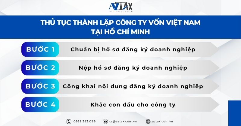 Thủ tục thành lập công ty vốn Việt Nam tại Hồ Chí Minh