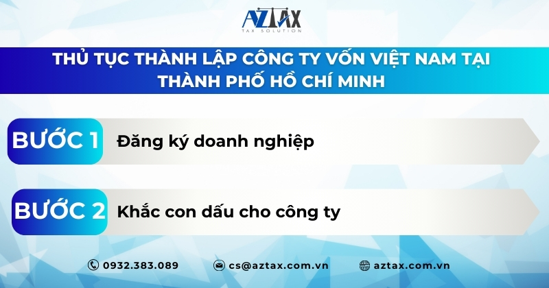 Thủ tục thành lập công ty vốn Việt Nam tại thành phố Hồ Chí Minh