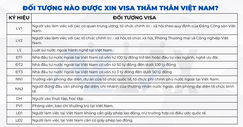 doi tuong nao duoc xin visa tham than viet nam