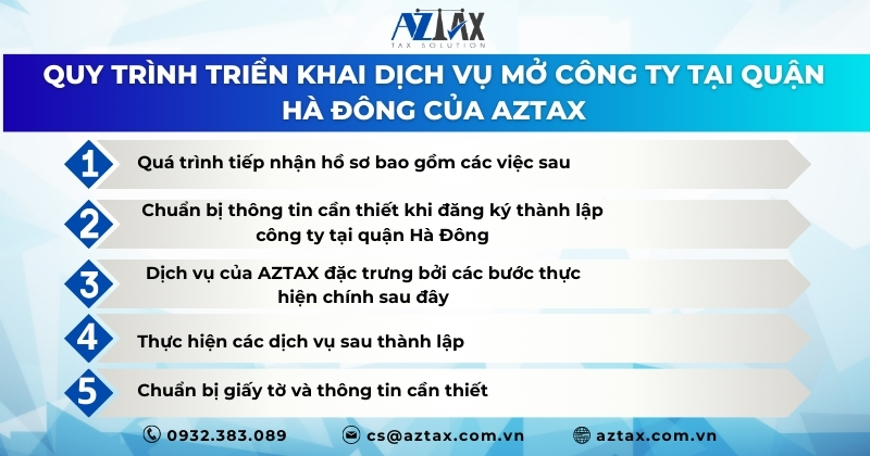 Quy trình triển khai dịch vụ mở công ty tại quận Hà Đông của Aztax
