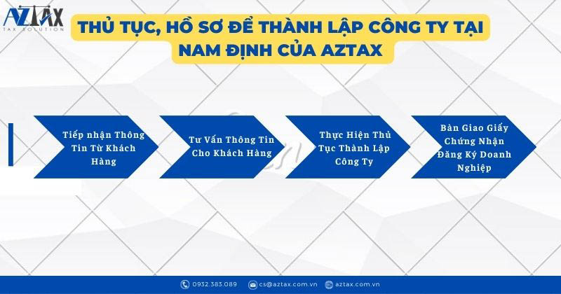 Thủ tục, hồ sơ để thành lập công ty tại Nam Định của AZTAX