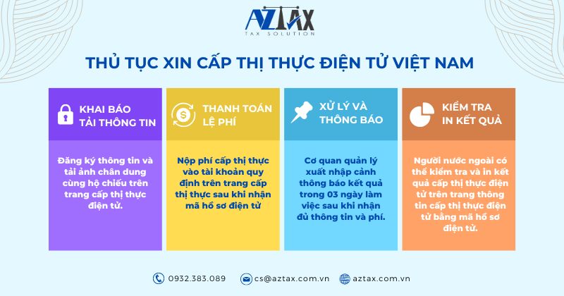 Thủ tục xin cấp thị thực điện tử Việt Nam cho người nước ngoài