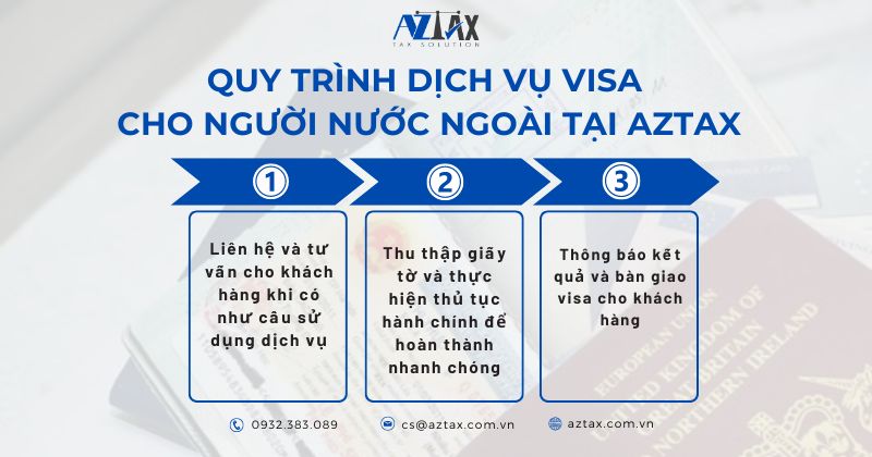 Quy trình triển khai dịch vụ visa cho người nước ngoài tại AZTAX