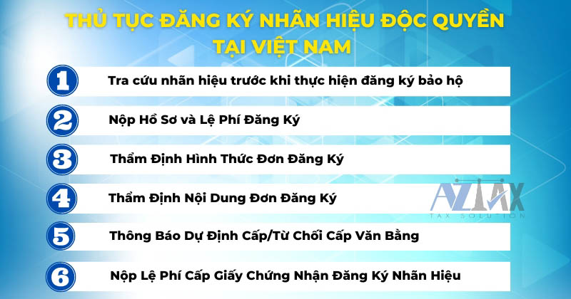 Thủ tục đăng ký nhãn hiệu độc quyền tại Việt Nam