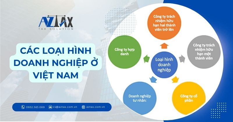 Các loại hình doanh nghiệp tại Việt Nam
