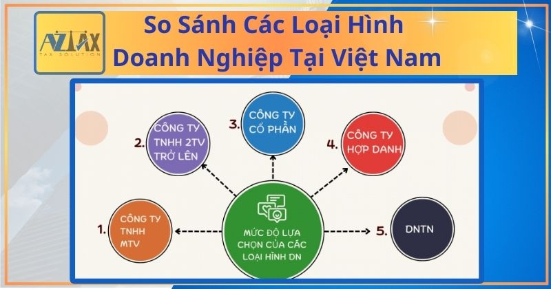 So sánh các loại hình doanh nghiệp tại Việt Nam