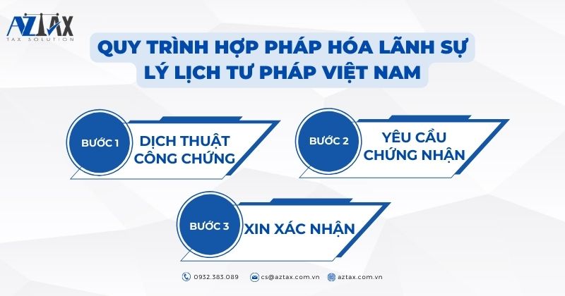 Quy trình hợp pháp hóa lãnh sự lý lịch tư pháp Việt Nam