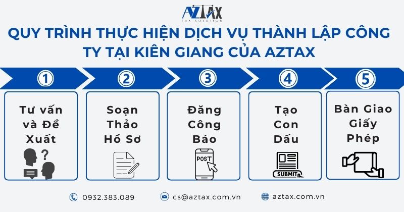 Quy trình thực hiện dịch vụ thành lập công ty tại Kiên Giang của AZTAX