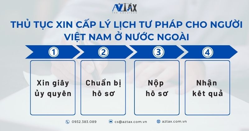 Thủ tục xin cấp lý lịch tư pháp cho người Việt Nam ở nước ngoài