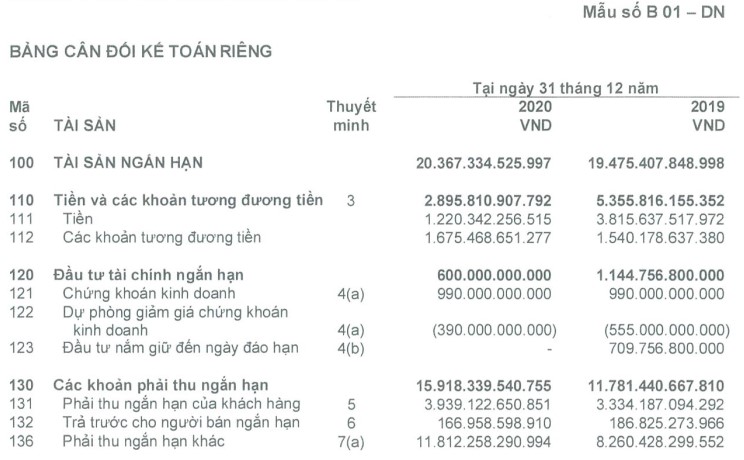 Cách trình bày doanh thu chưa thực hiện trên báo cáo tài chính