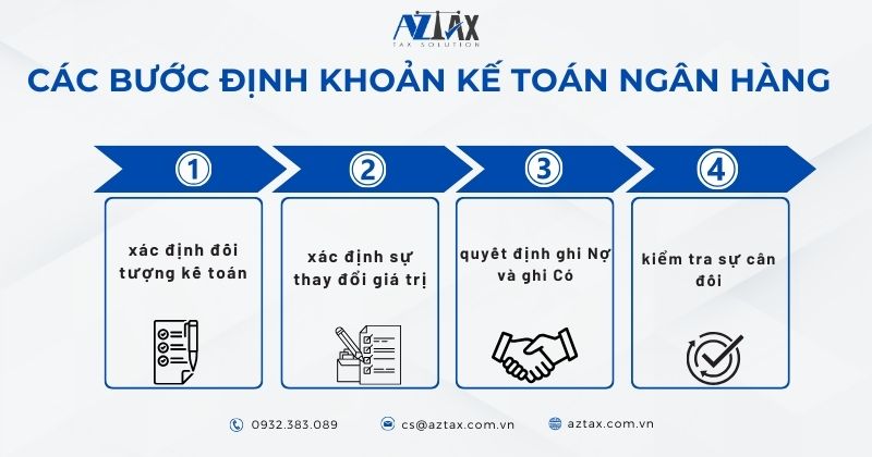 Các bước định khoản kế toán ngân hàng