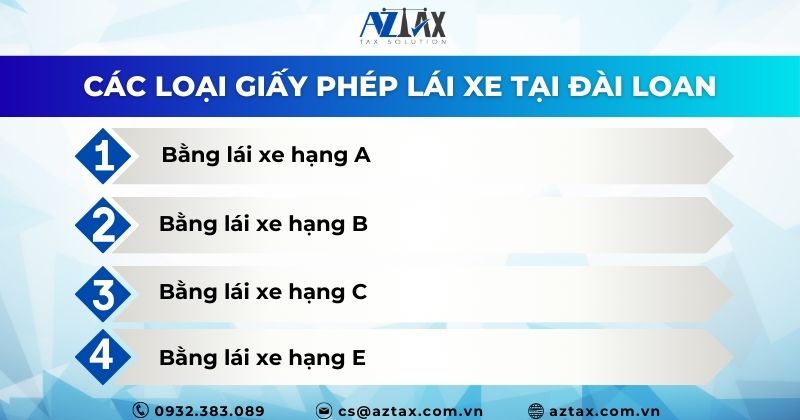 Các loại giấy phép lái xe tại Đài Loan