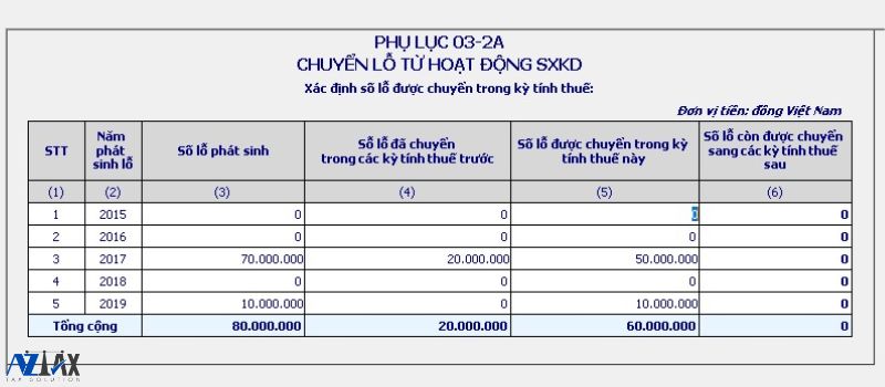 Phụ lục 03-2A cho ví dụ 2