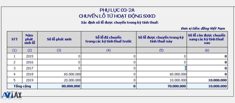 Phụ lục 03-2A cho ví dụ 1