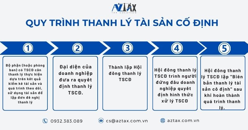 Quy trình thanh lý tài sản cố định