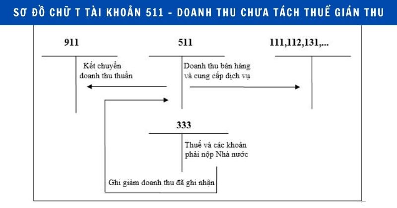 Bản sao của Khoản đóng góp vào quỹ phòng chống thiên tai có được hạch toán vào chi phí không? - 11