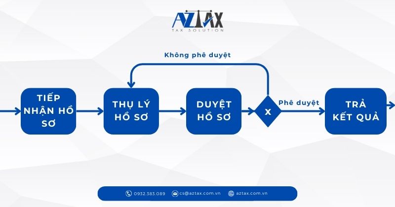 Trình tự cấp Lý lịch tư pháp tại Bắc Ninh