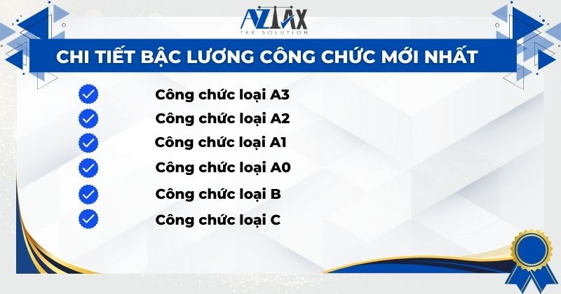 Chi tiết bậc lương công chức mới nhất 