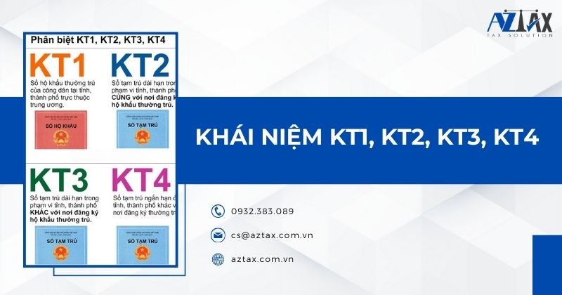 Khái niệm KT1, KT2, KT3, KT4