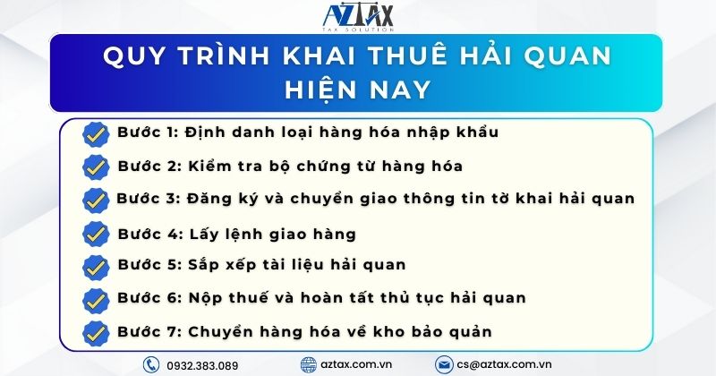 Quy trình khai thuê hải quan hiện nay