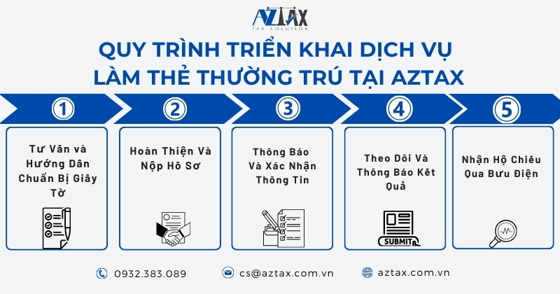 Quy trình triển khai dịch vụ làm thẻ thường trú AZTAX