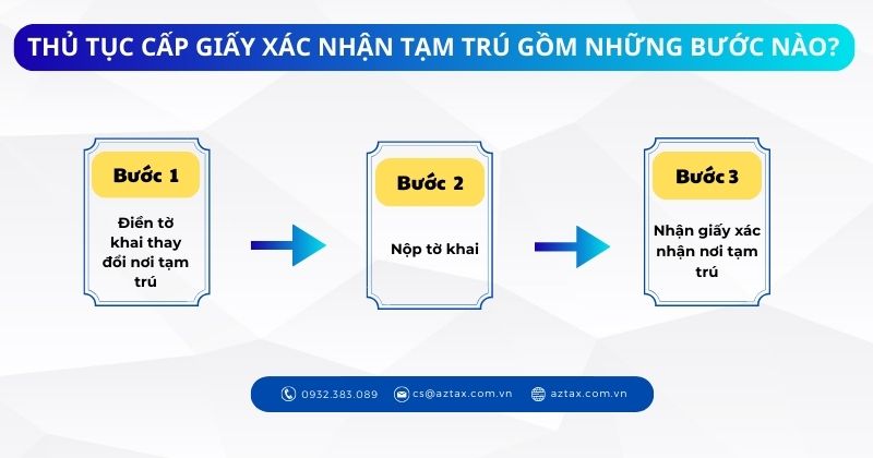 Thủ tục cấp giấy xác nhận tạm trú gồm những bước nào?