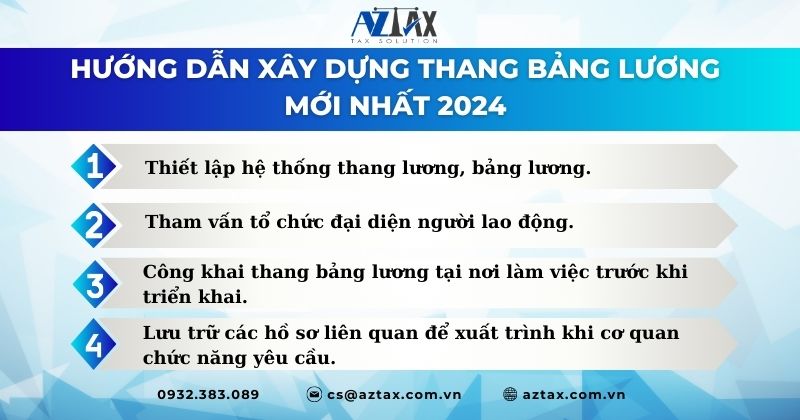 Hướng dẫn xây dựng thang bảng lương mới nhất 2024