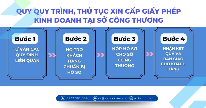 Quy trình, thủ tục xin cấp giấy phép kinh doanh tại Sở Công Thương