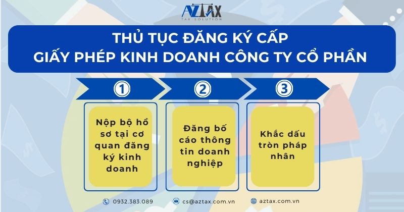 Thủ tục đăng ký cấp giấy phép kinh doanh công ty cổ phần