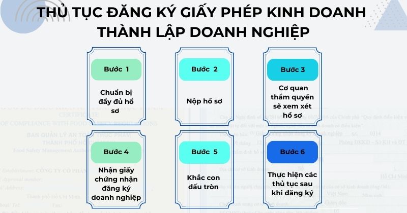 Thủ tục đăng ký giấy phép kinh doanh thành lập doanh nghiệp