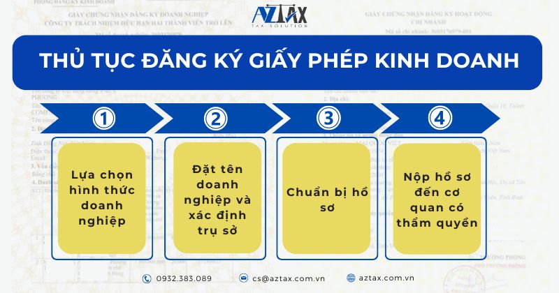 Thủ tục đăng ký giấy phép kinh doanh